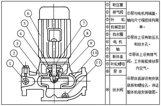 ISG型管道泵結(jié)構(gòu)圖 ISG型管道泵結(jié)構(gòu)圖