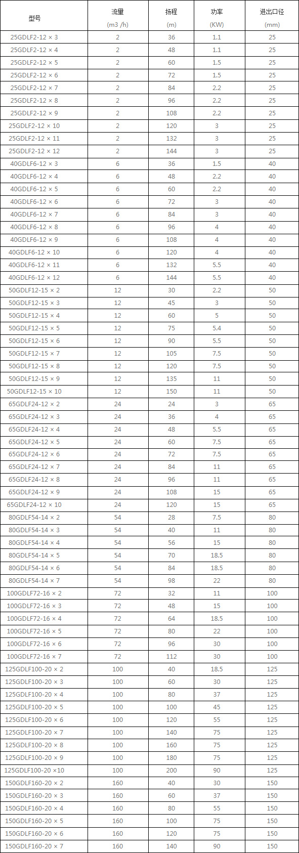 CDLF多級泵參數(shù)圖.jpg CDLF多級泵參數(shù)圖.jpg